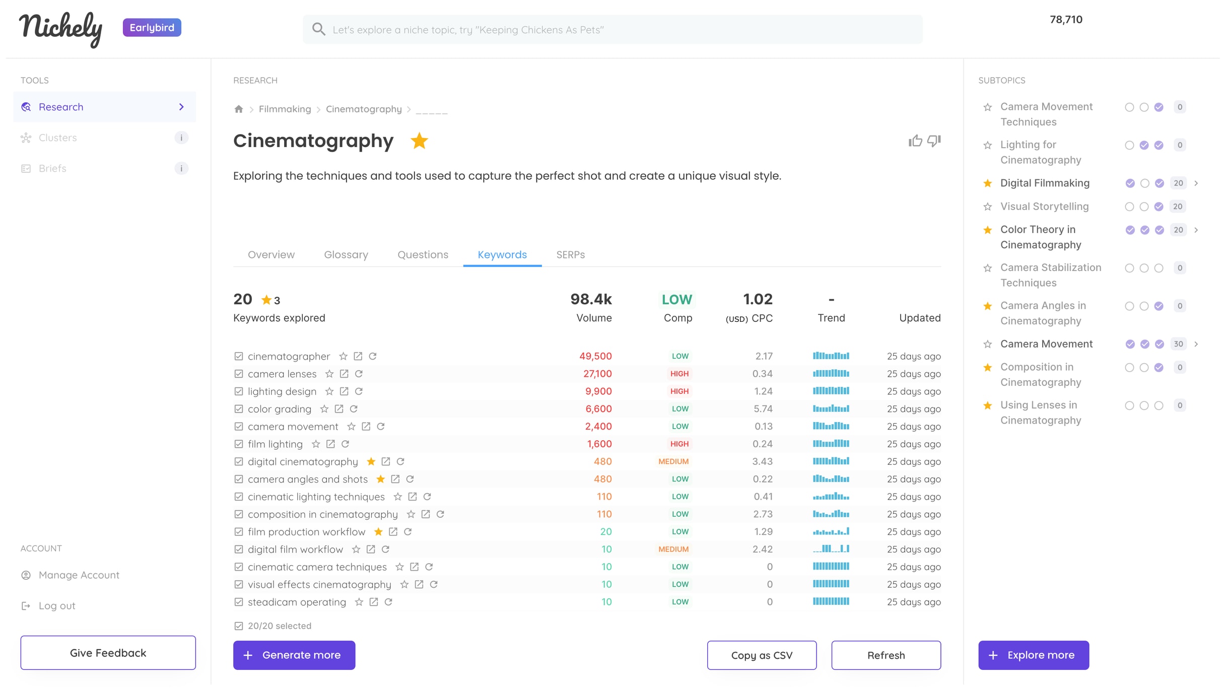 The Nichely research view: a topic page for Cinematography with its keyword table, search volumes, competition and trends, next to a list of subtopics.